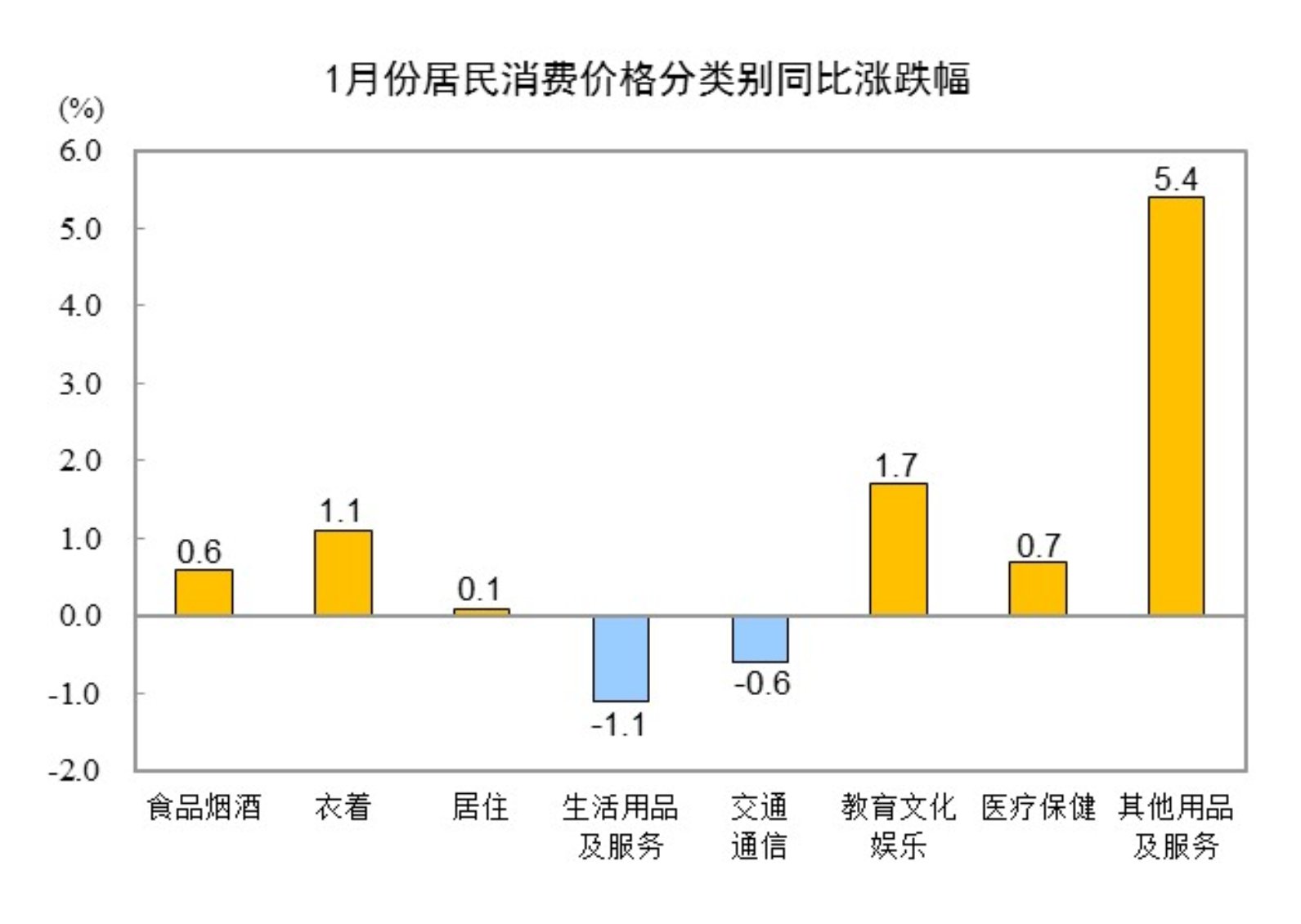 同比下降降幅扩大__同比下降降幅