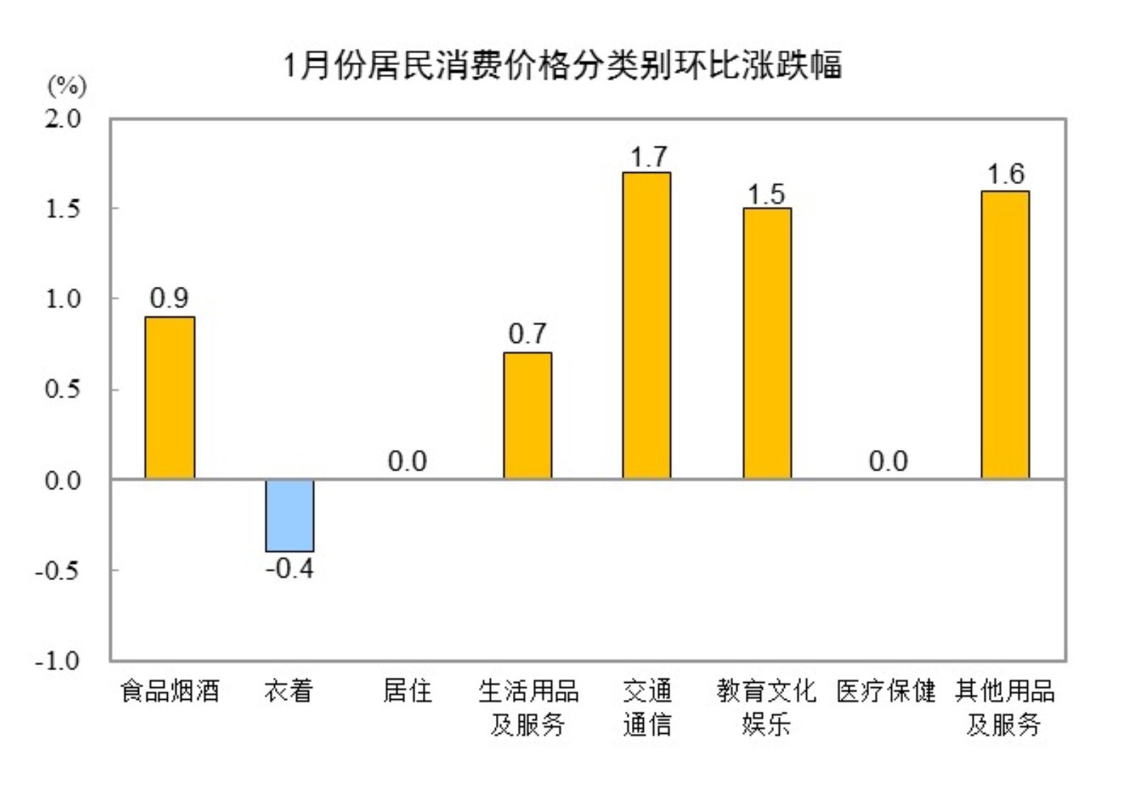 _同比下降降幅_同比下降降幅扩大