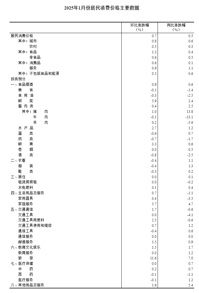 同比下降降幅扩大__同比下降降幅