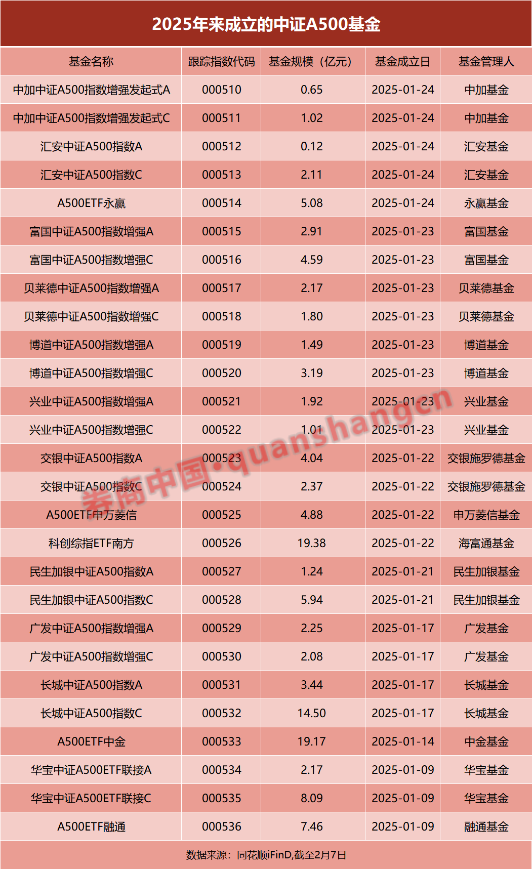 怪兽大作战光速箭连发__箭法精准