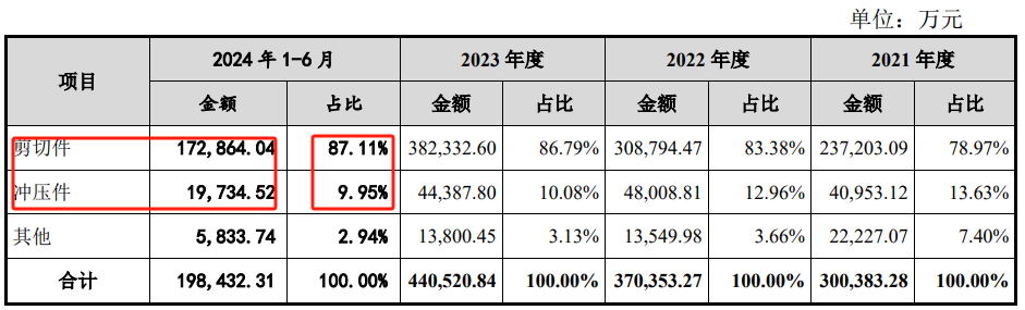 短期融资是什么意思_短期融资的期限最长不超过_