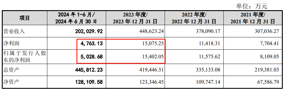 _短期融资是什么意思_短期融资的期限最长不超过