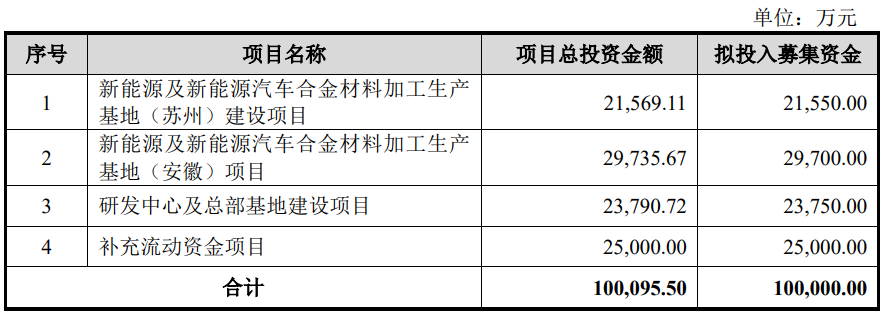 短期融资是什么意思__短期融资的期限最长不超过