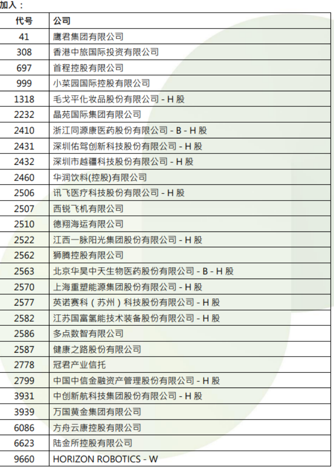 港股农业板块_港股早市_