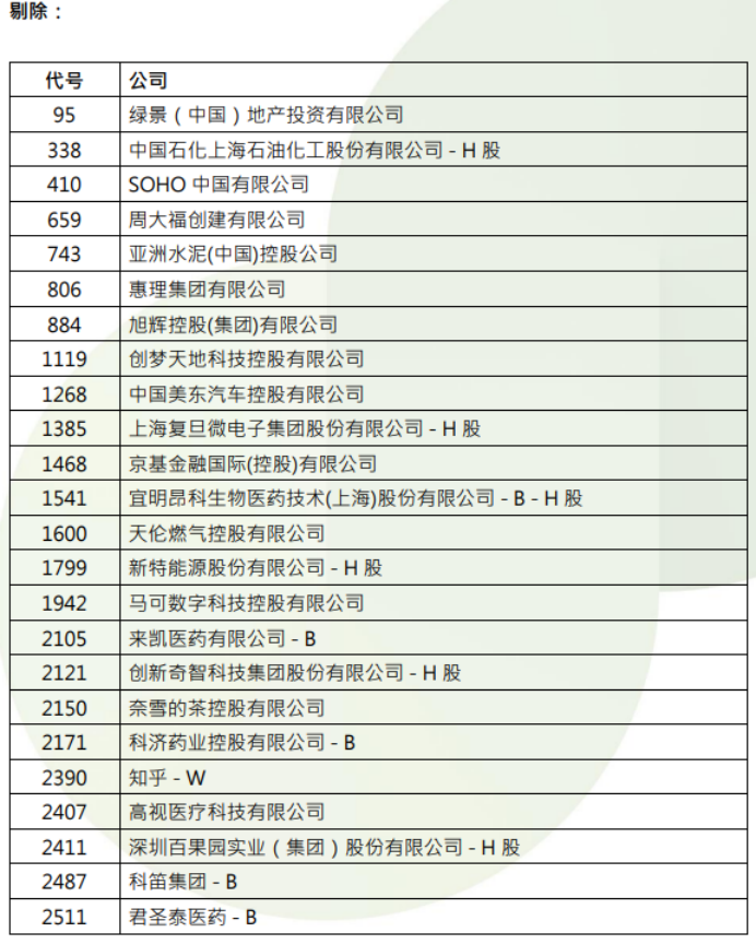 港股农业板块__港股早市