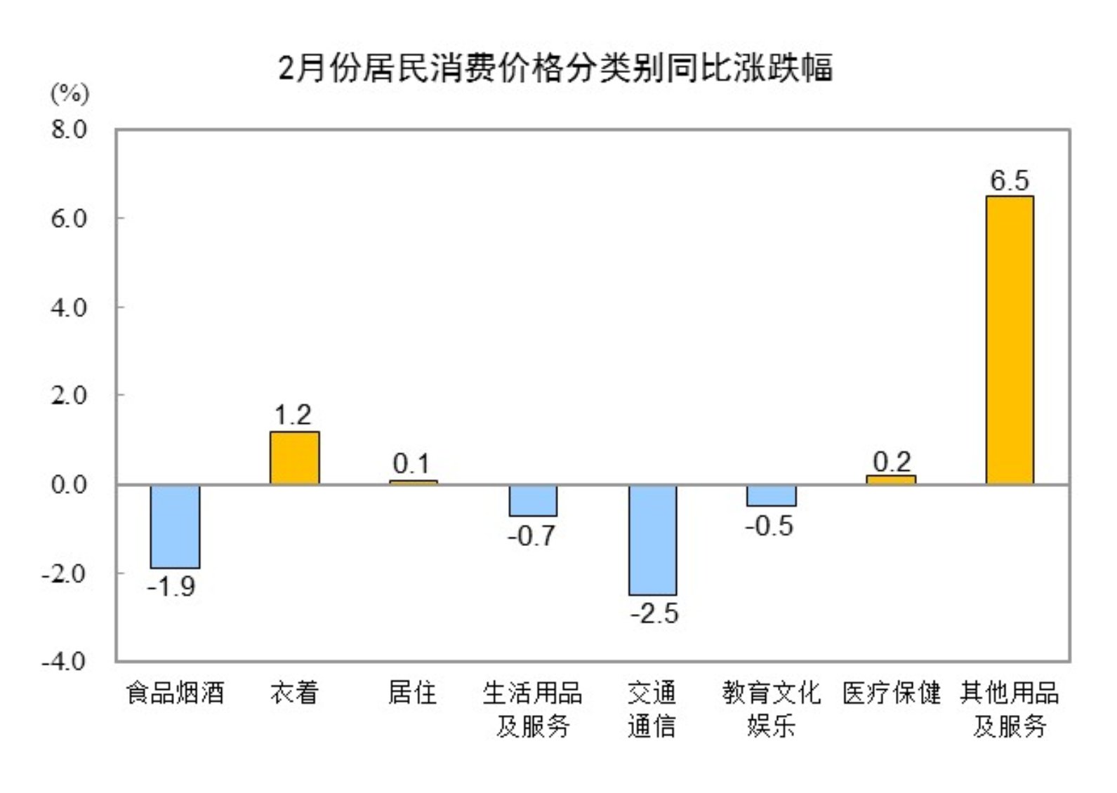 _今年同比下降怎么算_同比去年下降