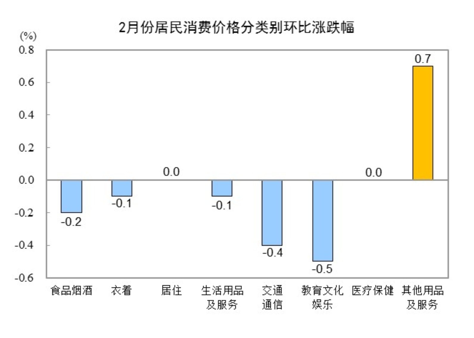 同比去年下降_今年同比下降怎么算_