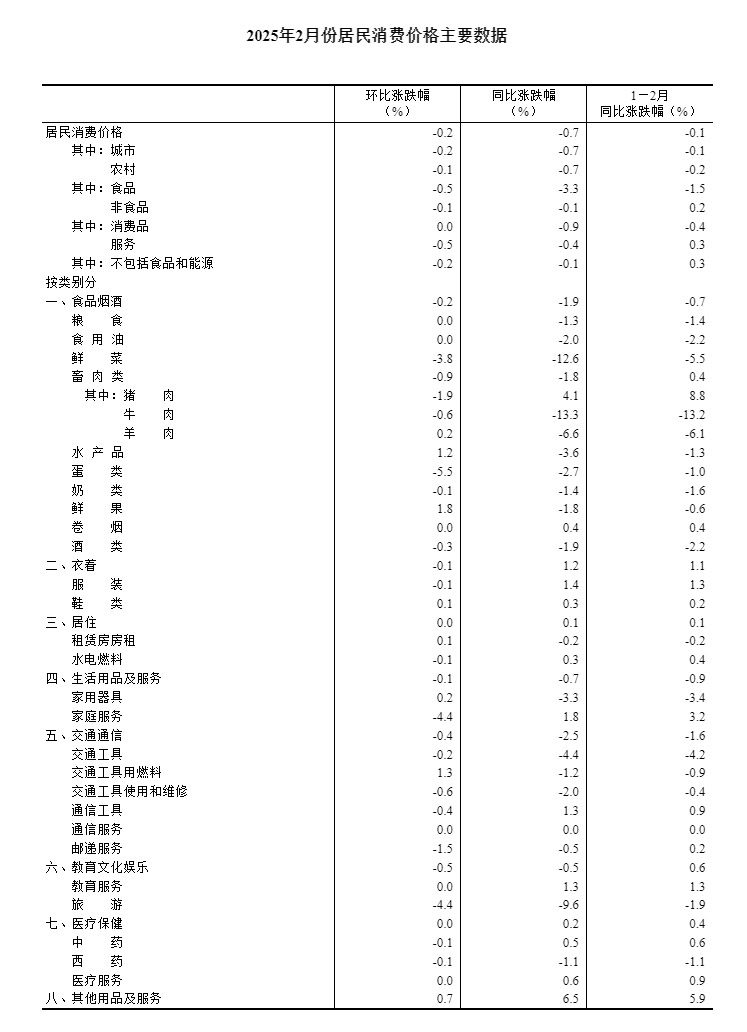 今年同比下降怎么算_同比去年下降_