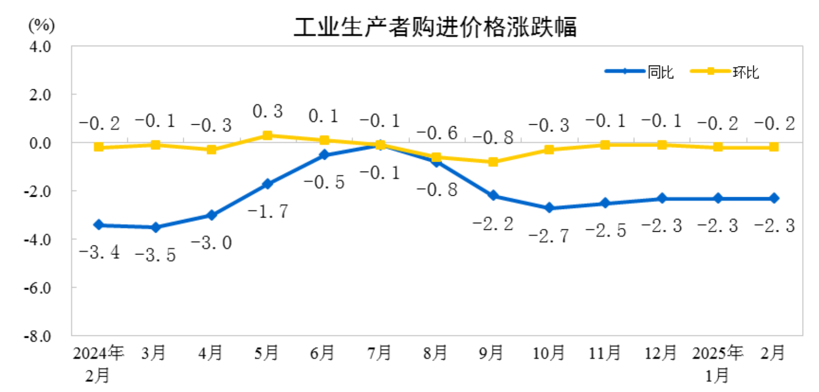 今年同比下降怎么算__同比去年下降