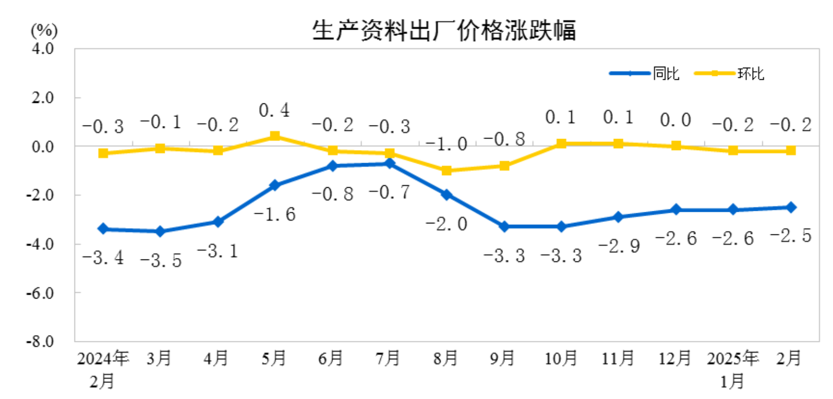 今年同比下降怎么算_同比去年下降_