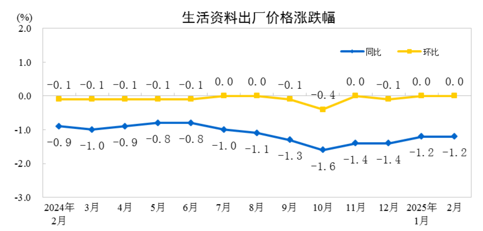 同比去年下降__今年同比下降怎么算