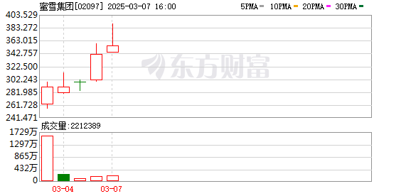 蜜雪冰城如何以低价策略打造千亿市值？2元甜筒、8元奶茶背后的商业奇迹