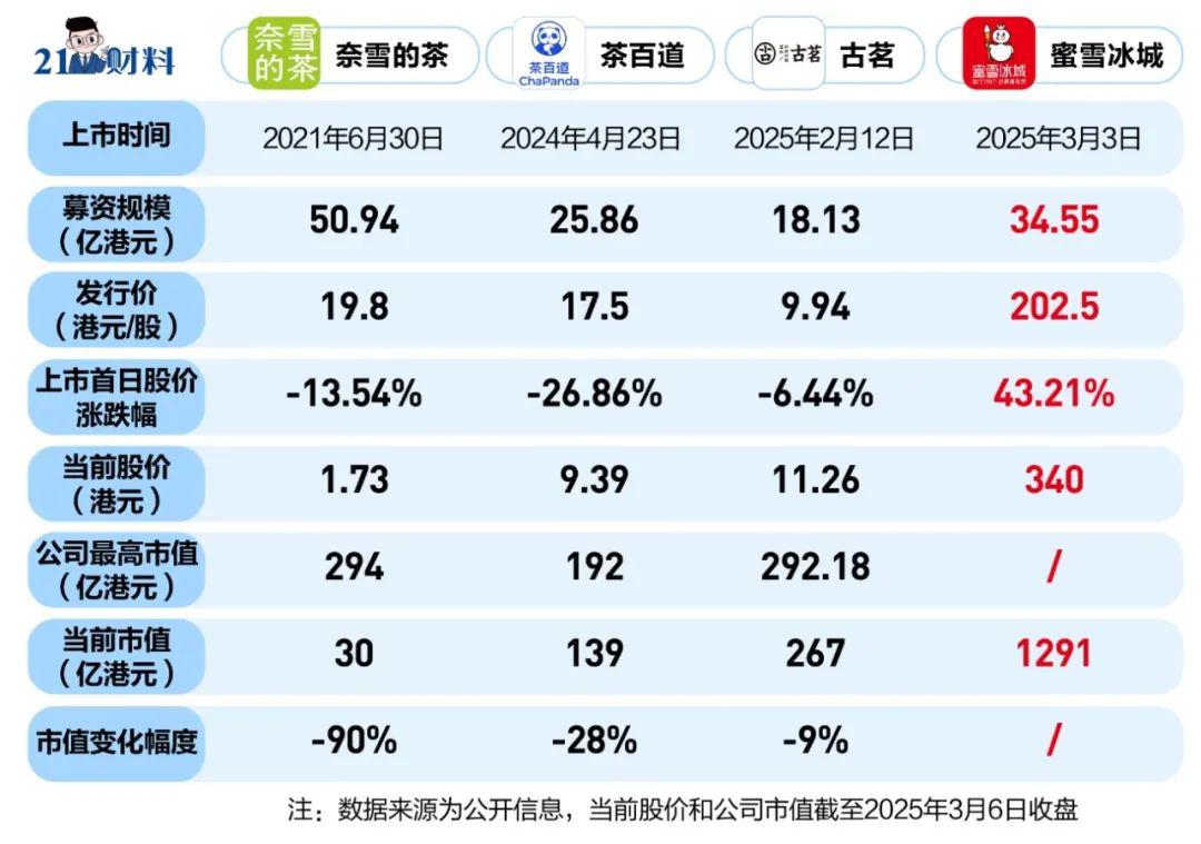 柠檬杯的价格_柠檬奶茶价格_