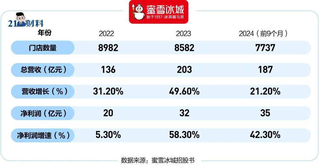 柠檬杯的价格_柠檬奶茶价格_