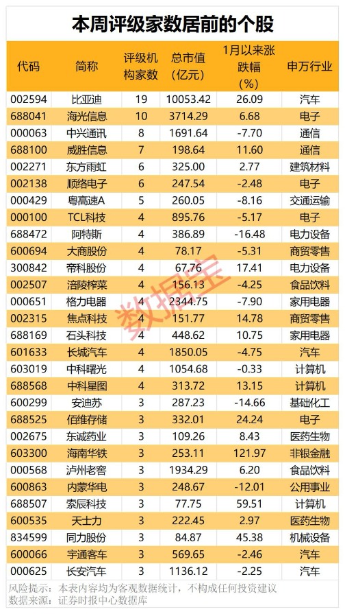 中国科技“七星”耀眼 “迪王”大动作！最高上涨空间超120% 机构最新评级揭秘__中国科技“七星”耀眼 “迪王”大动作！最高上涨空间超120% 机构最新评级揭秘