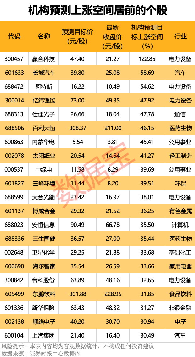 _中国科技“七星”耀眼 “迪王”大动作！最高上涨空间超120% 机构最新评级揭秘_中国科技“七星”耀眼 “迪王”大动作！最高上涨空间超120% 机构最新评级揭秘