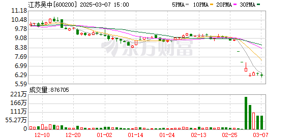 江苏吴中子公司卷入2.42亿元出口退税诈骗案，主犯及从犯杨锋已被判决