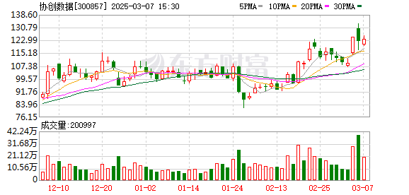 A股算力赛道热度持续升温，协创数据斥资30亿元加码算力租赁业务