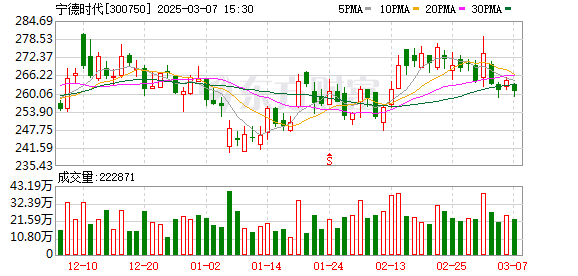 宁德时代旗下溥泉资本领投思朗科技D轮融资，加速半导体产业布局