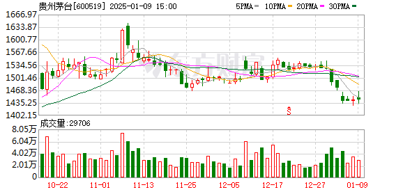 段永平再次投资腾讯和茅台，知名投资人段永平的投资策略与市场影响