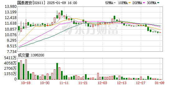 国泰君安与海通证券合并重组获上交所通过，2025年首例A+H双平台融合项目迎来关键进展