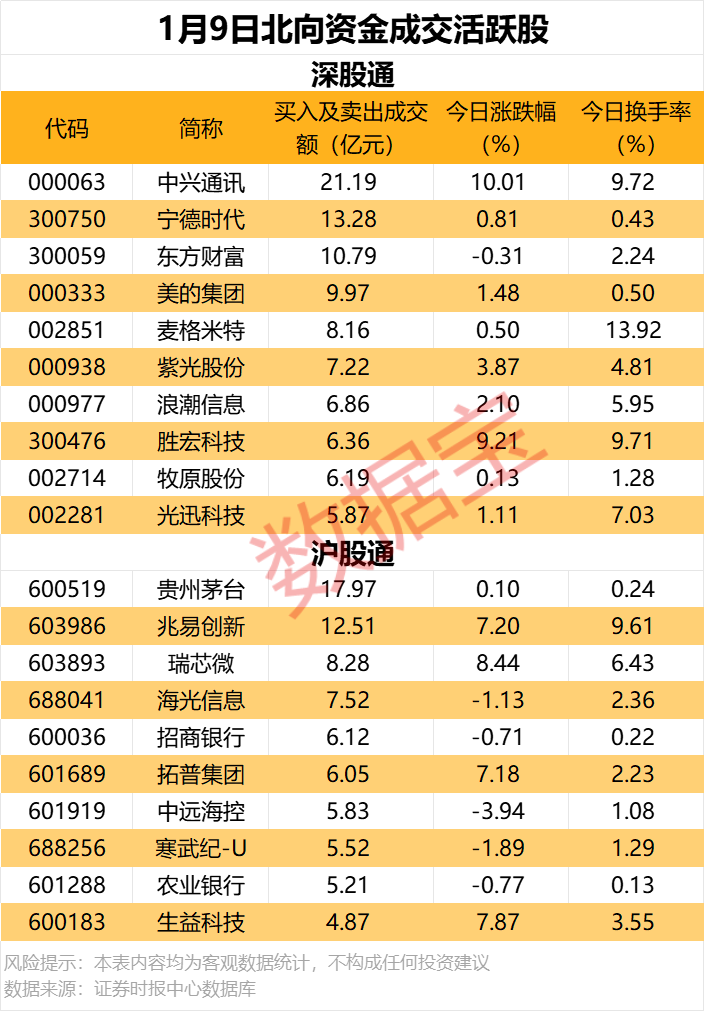 中兴股票涨停__中兴涨停