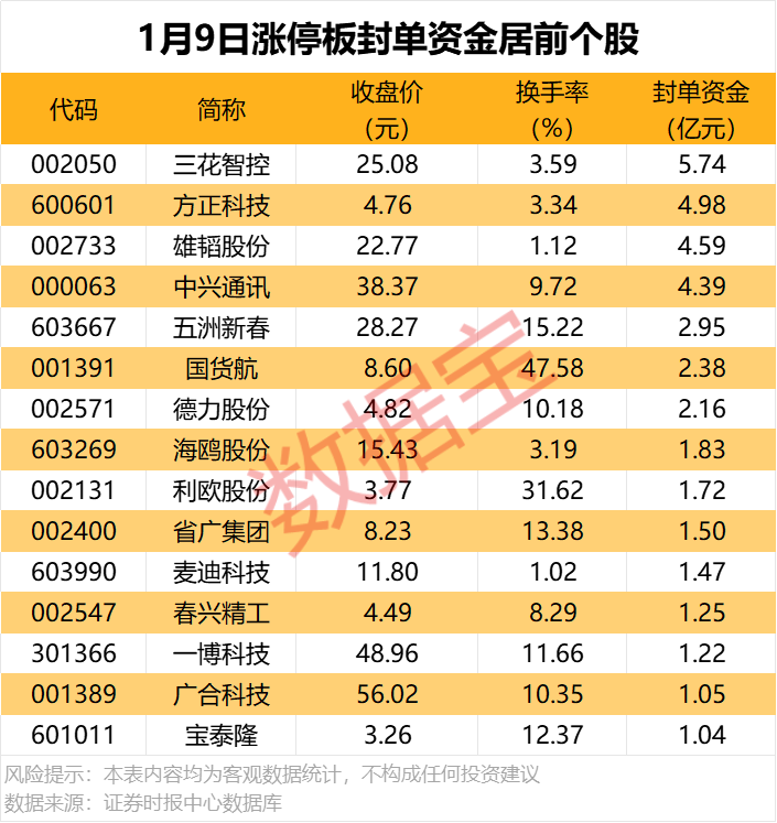 _中兴涨停_中兴股票涨停