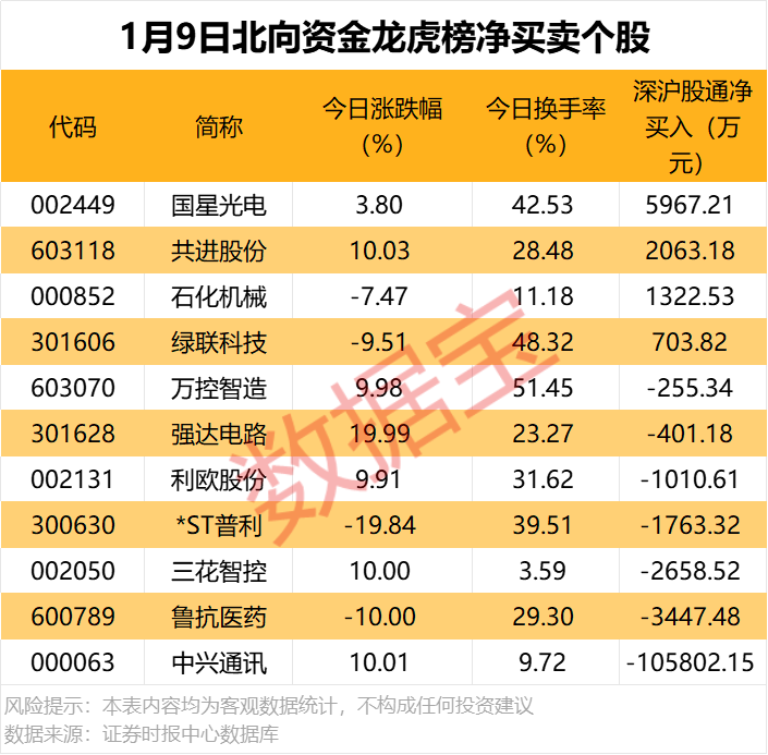 _中兴股票涨停_中兴涨停