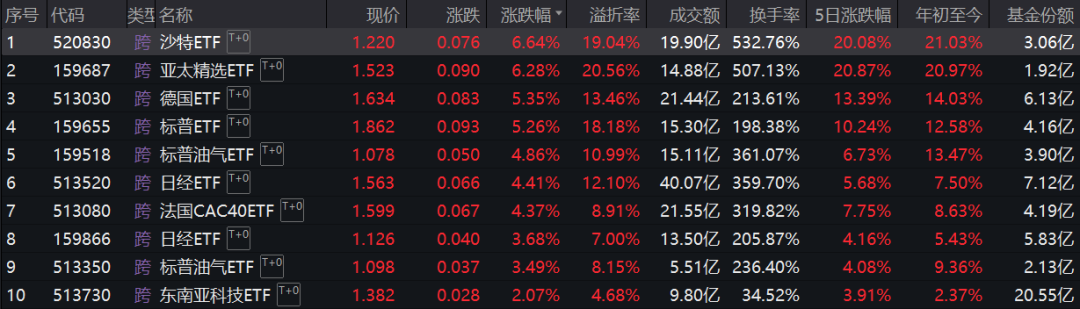 持续换手率高说明什么__跨境溢出效应