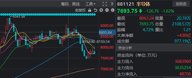 777.77元！寒武纪触及“豹子顶”后回落 对科技股有何影响？__777.77元！寒武纪触及“豹子顶”后回落 对科技股有何影响？