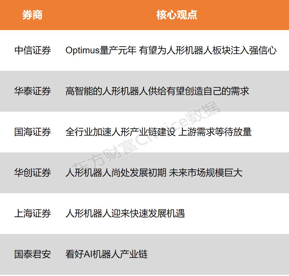 1月10日股市大跌：沪指失守3200点，深证成指、创业板指跌近2%，特斯拉人形机器人计划引关注