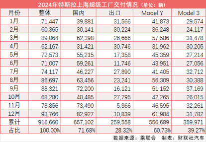 特斯拉新Model Y焕新版上线，售价26.35万起，AI 4.0自动驾驶硬件升级