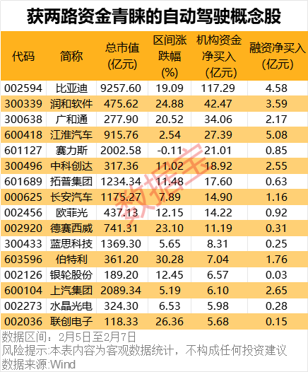 _路天比亚迪_神车比亚迪