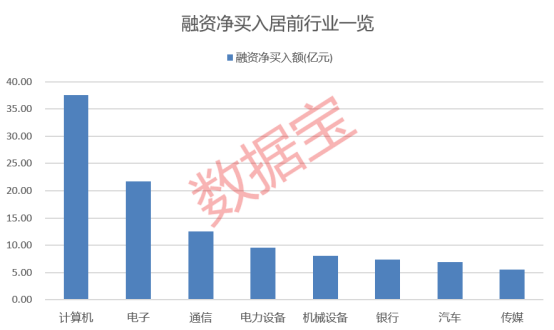 两融余额k线__a股两融余额