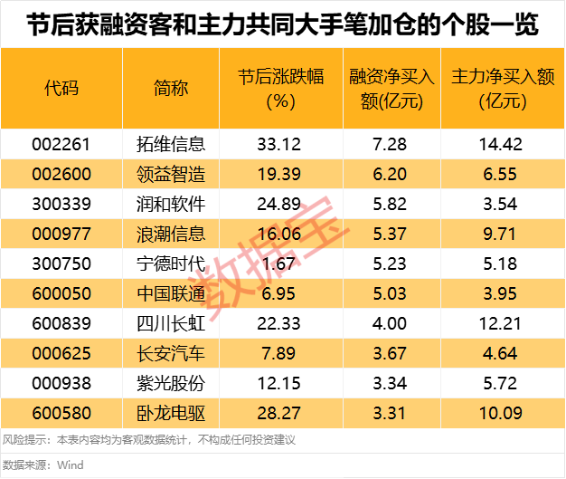 两融余额k线__a股两融余额