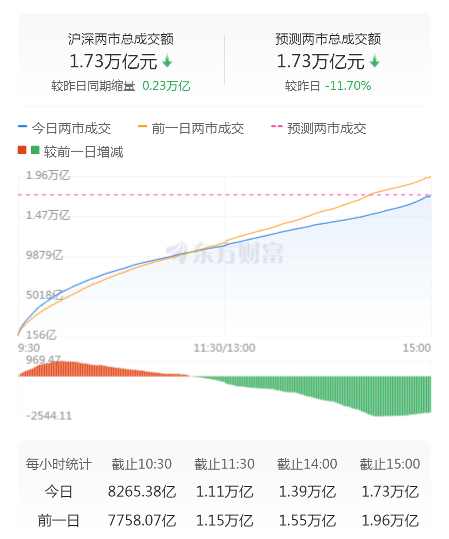 股市万亿成交__股市万亿成交什么意思