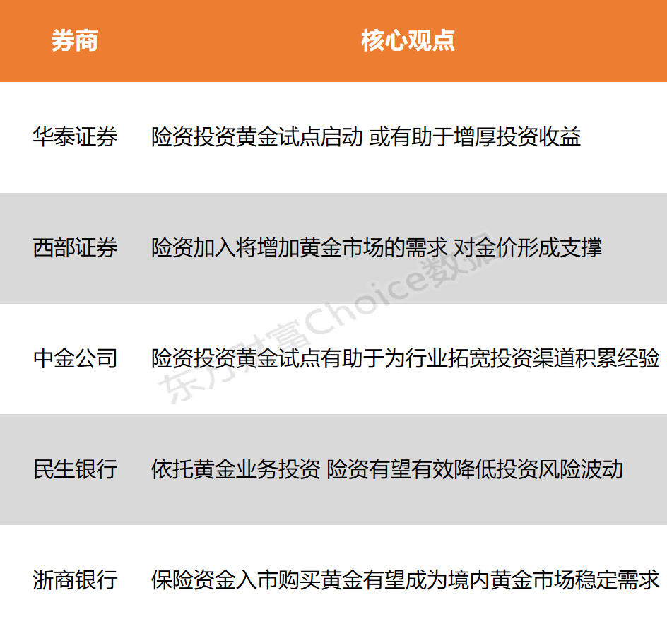 黄金投资风险核心问题__黄金投资风险提示