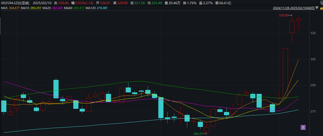 _暴涨50%→暴跌50%！智驾明星股突然崩了 啥情况？_暴涨50%→暴跌50%！智驾明星股突然崩了 啥情况？