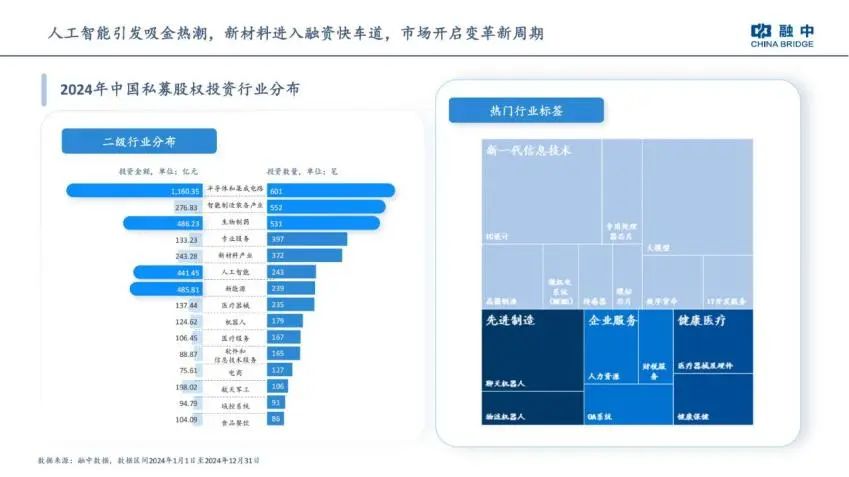 _半导体新消息_半导体上热搜