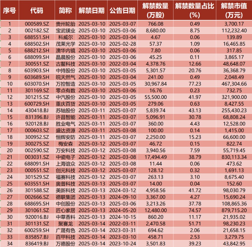 _这周申购的股票_下周申购新股