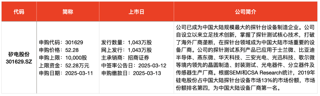 半导体新股_2021半导体次新股有哪些_