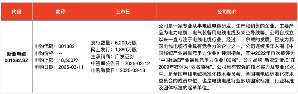 2021半导体次新股有哪些__半导体新股