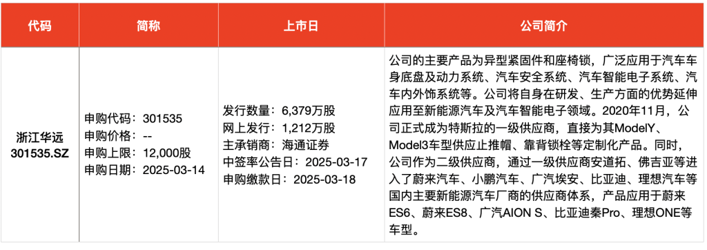 _半导体新股_2021半导体次新股有哪些