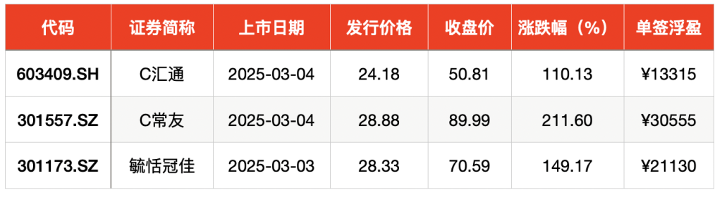 _半导体新股_2021半导体次新股有哪些