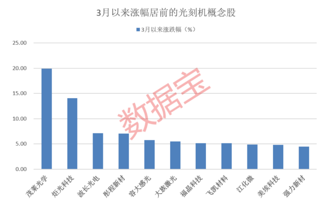 股票杠杆荐减配资高端__杠杆产品是什么意思