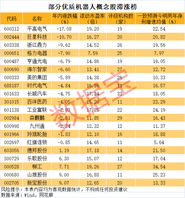 _高端机械股_机器龙头股