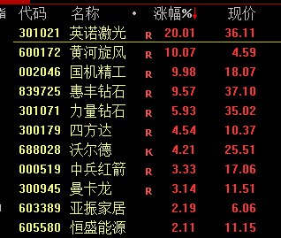 暴涨的医药股_有望破万亿市值的医药股_