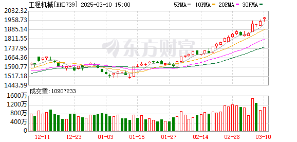 政策推动与需求回升助力工程机械行业开启新一轮上行周期，龙头股创历史新高