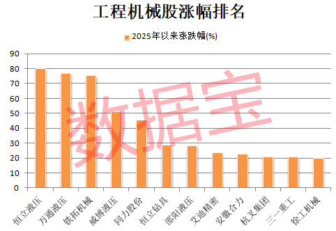 _新一轮周期起点！工程机械行业销量暴增超50% 千亿巨头创新高_新一轮周期起点！工程机械行业销量暴增超50% 千亿巨头创新高