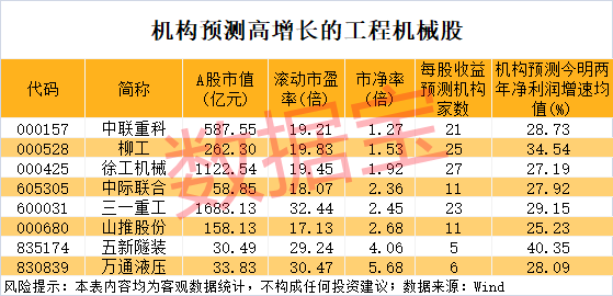 新一轮周期起点！工程机械行业销量暴增超50% 千亿巨头创新高__新一轮周期起点！工程机械行业销量暴增超50% 千亿巨头创新高